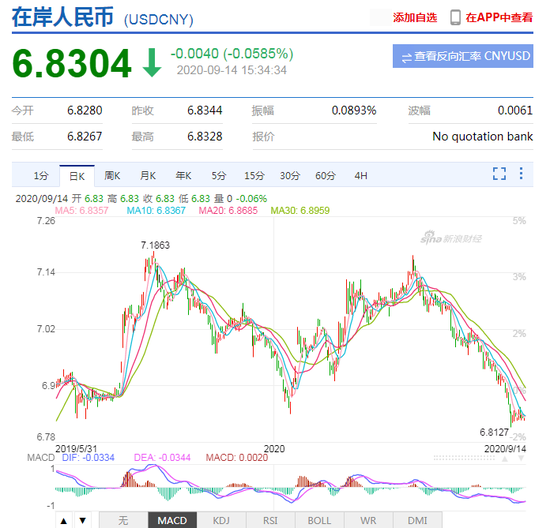 图2:今年在岸人民币走势
