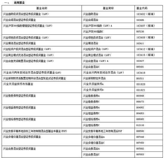 官宣！兴业全球基金35只绩优基金入驻新浪基金代销池 董承非、谢治宇代表产品在列