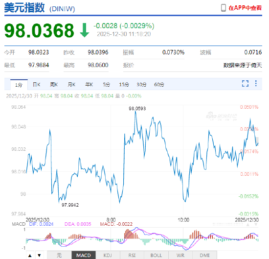 外汇APP融合价值实测！生态联通+资源整合，开启高效投资新维度