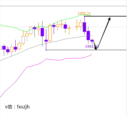 张晶霖:小非农来袭黄金还会涨吗 伦敦金行情走势分析