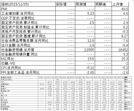 中加基金配置周报:流动性外紧内松,关注海外风险释放