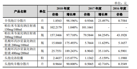 南新制药:抗流感新药市占率100% 财务风险较高