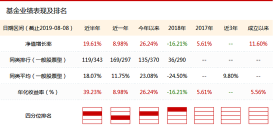 数据来源：新浪基金