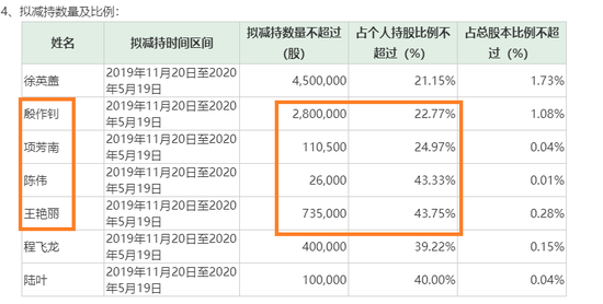 来源：聚灿光电公告