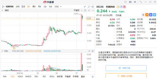 来源:华盛证券