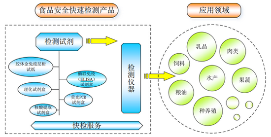 [专精特新TOP100]易瑞生物：聚焦食品安全+体外诊断双主业 持续推进研发成果转化