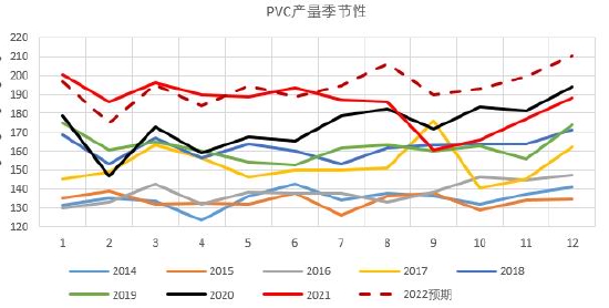 银河期货：PVC：山重水复 柳暗花明