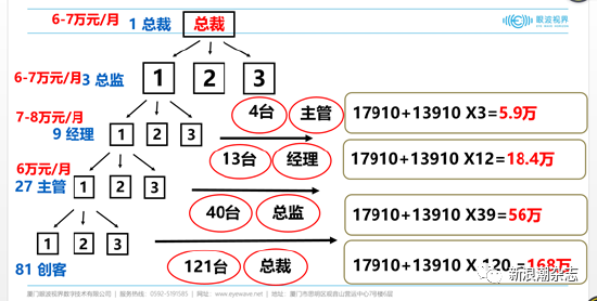 来源：新浪潮