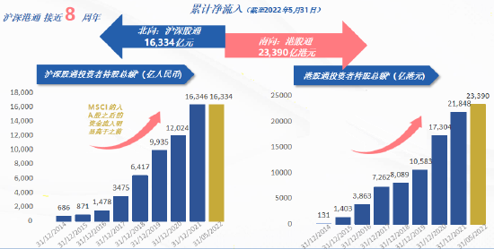 “艾德携手南方东英直播，ETF互联互通投资机会全在这！