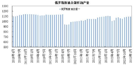 瑞达期货:需求博弈上行承压 原油呈现区间整理