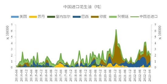 中粮期货【花生】:国外供应生变 需求逻辑加码