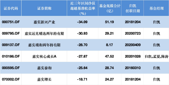 数据开首：Wind，截止至20251208