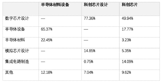 注释：数据来源iFind，按照申万三级行业分类，截至2026年5月14日。