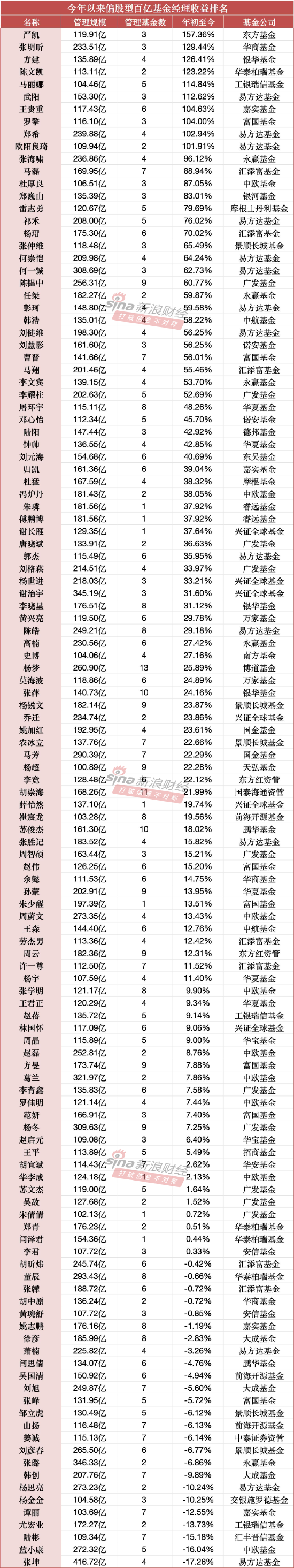 数据来源：Wind 截止至20260701