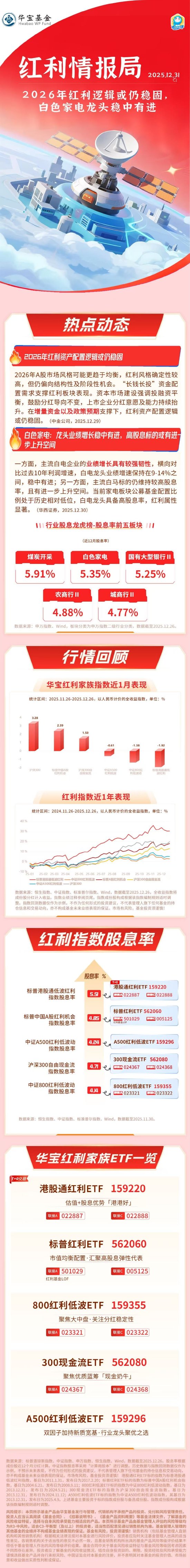 红利情报局：2026年红利逻辑或仍稳固，白色家电龙头稳中有进