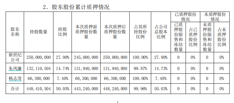 定增月报|星源材质募资大幅缩水或因套路