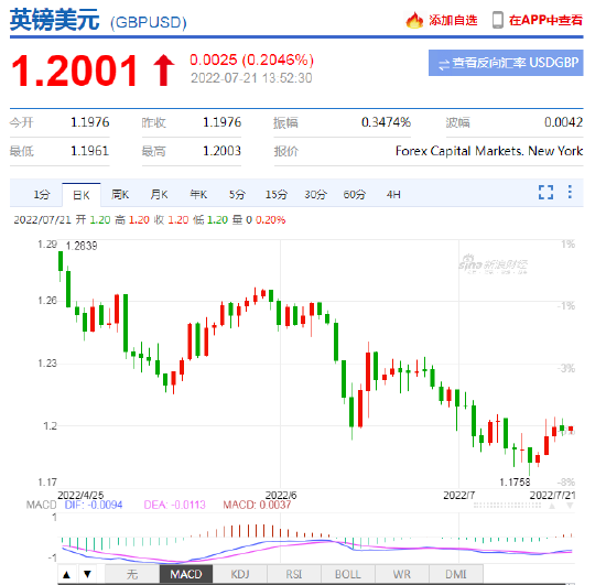 市场分析：英国通胀高企，货币政策以美为鉴或是目标所在