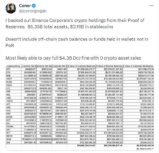 Coinbase称币安无需出售加密资产就能支付43亿美元罚款