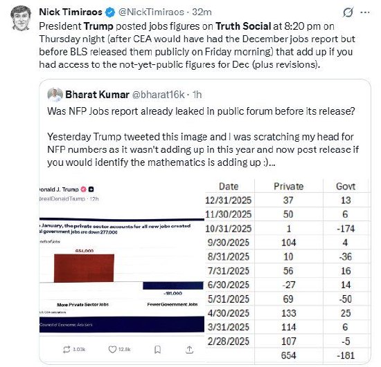 “美联储传声筒”：特朗普“偷跑”非农数据