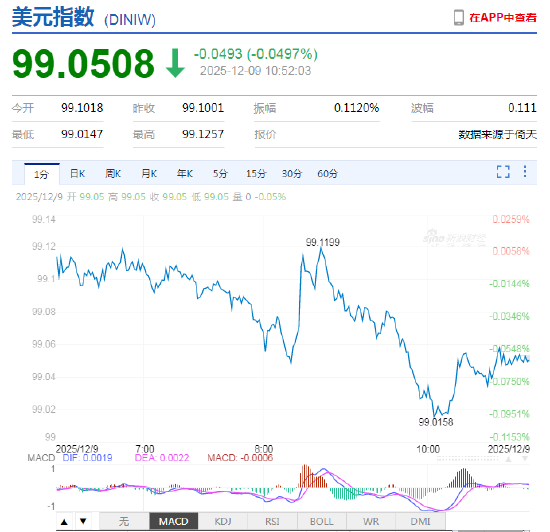 外汇APP终极解析！数据可视化+专业洞察，行家都在用的决策引擎