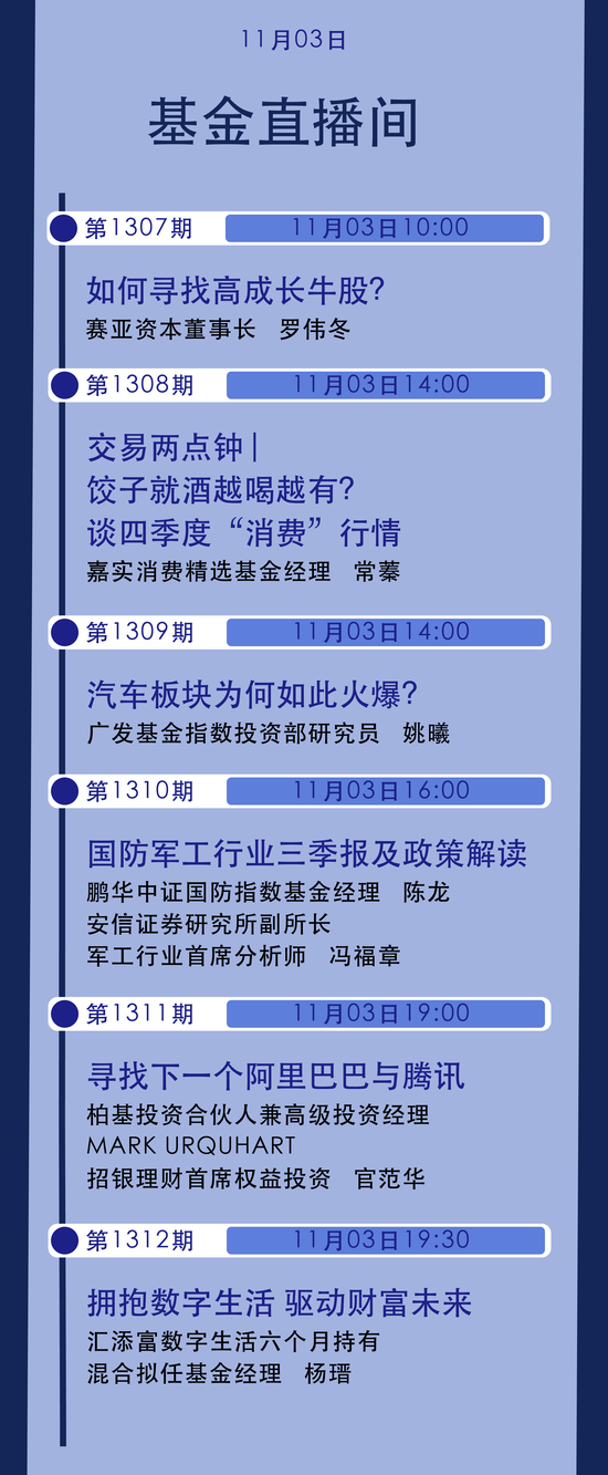 11月3日冯福章、华夏嘉实汇添富广发等直播:寻找下一个阿里与腾讯