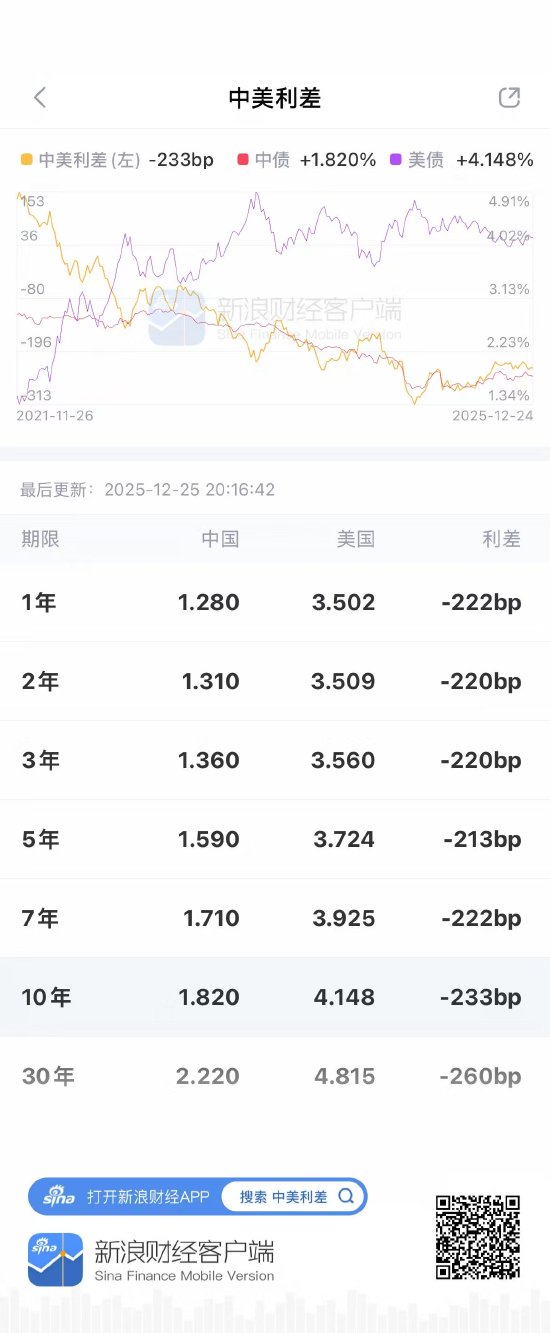 债市波涛中，如何快人一步？新浪财经APP为你导航