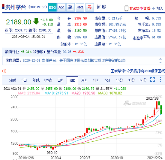 基金抱团集体闷杀？合理配置股指期货将成为大起大落中的必要手段