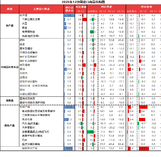 资料来源：东海期货研究所，同花顺iFinD