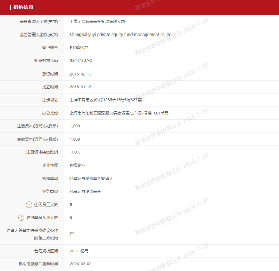 上海宇义私募年报“逾期”引关注，信披合规再敲警钟