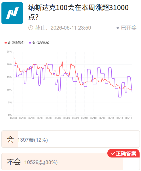 点击进入投票