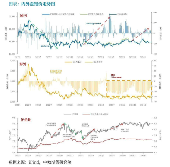 【中粮视点】铝:预期转好 铝价震荡偏强