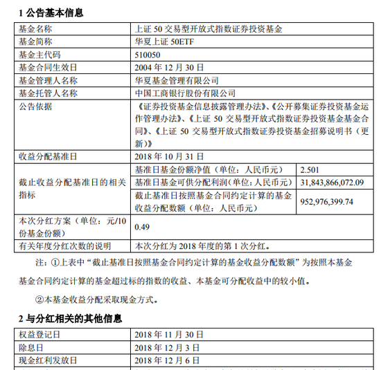 华夏50ETF于12月6日分红 每10份分0.49元_新