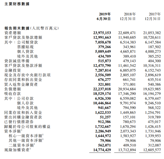 “农业银行：上半年净利润1214.5亿 去年同期1157.9亿