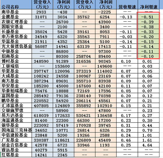 中银基金2019年净利润8.7亿元 比上年降低10%