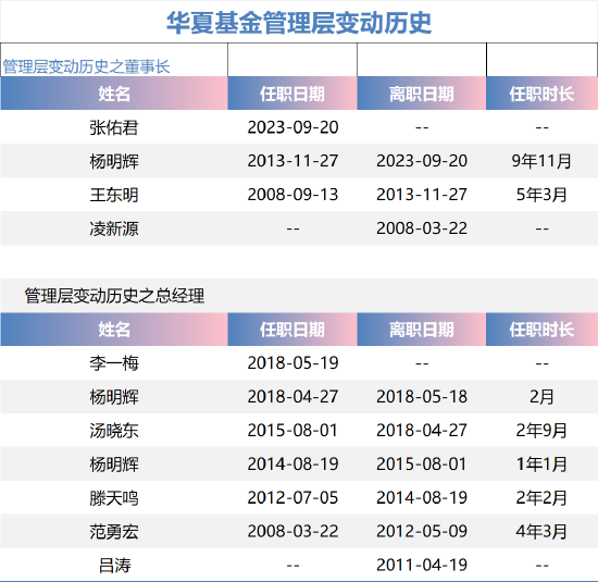 数据开首:wind 制表:鸡血石
