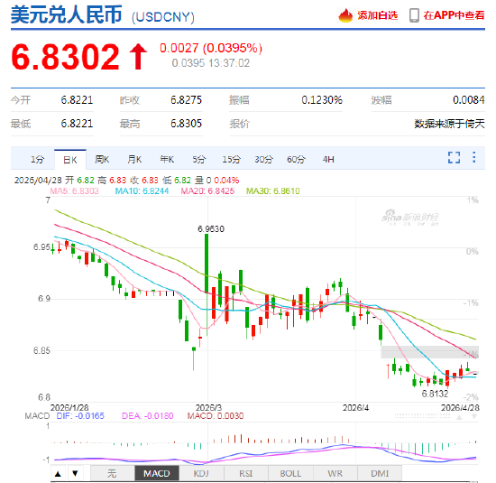 中共中央政治局：保持人民币汇率在合理均衡水平上的基本稳定