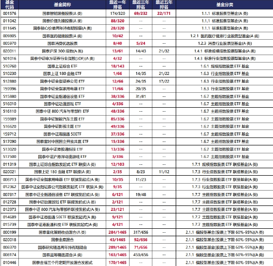泰周刊:主要压制因素的边际变化可能带来市场的快速反弹