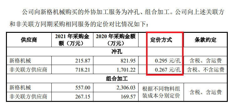 来源：兴业汽配招股书