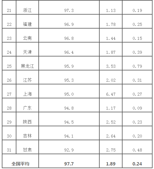 12月消费者对快递服务问题申诉24834件 环比增21