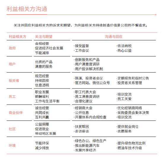 上汽集团利益相关方沟通