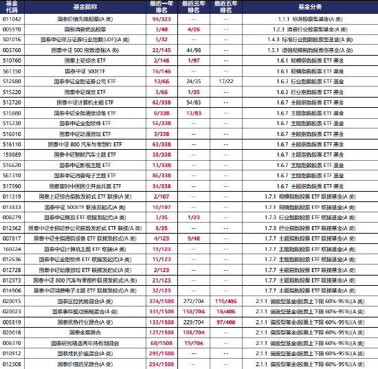 泰周刊:科技板块的催化相对较多