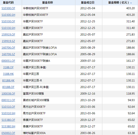 沪深300、中证1000指数数据出错 跟踪的指数基金规模超千亿