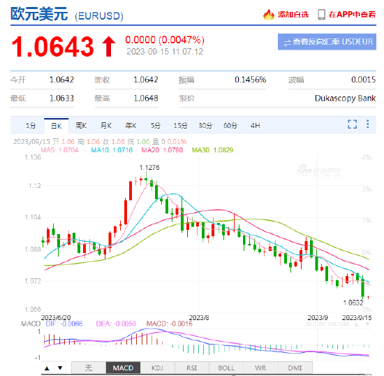 市场对欧央行加息立足点的非理性炒作需要纠偏