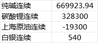 新浪期货模拟大赛第7期周赛比拼榜单公布(12.11-12.15):碳酸锂超越纯碱成为周主要获利品种