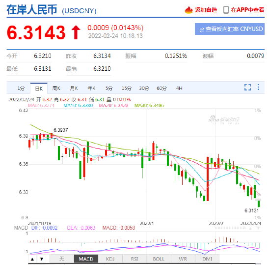 人民币现在可能升值吗