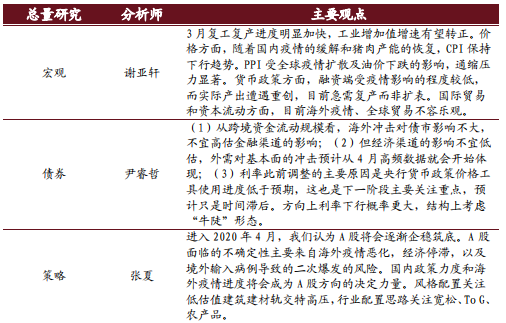 招商证券：2020年4月观点及金股推荐(详细解读)