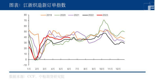 【中粮视点】PTA:负重前行