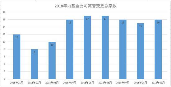 图2 数据来源：wind  制表：新浪基金