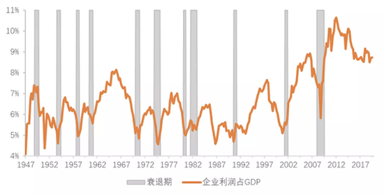 资料来源：Federal Reserve Economic，前海开源基金