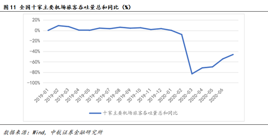 数据来源：Wind，中航证券金融研究所